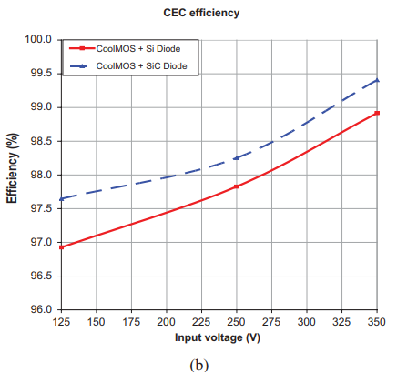 Fig 4.   The efficiency of the IBC (a) European, and (b) CEC.png
