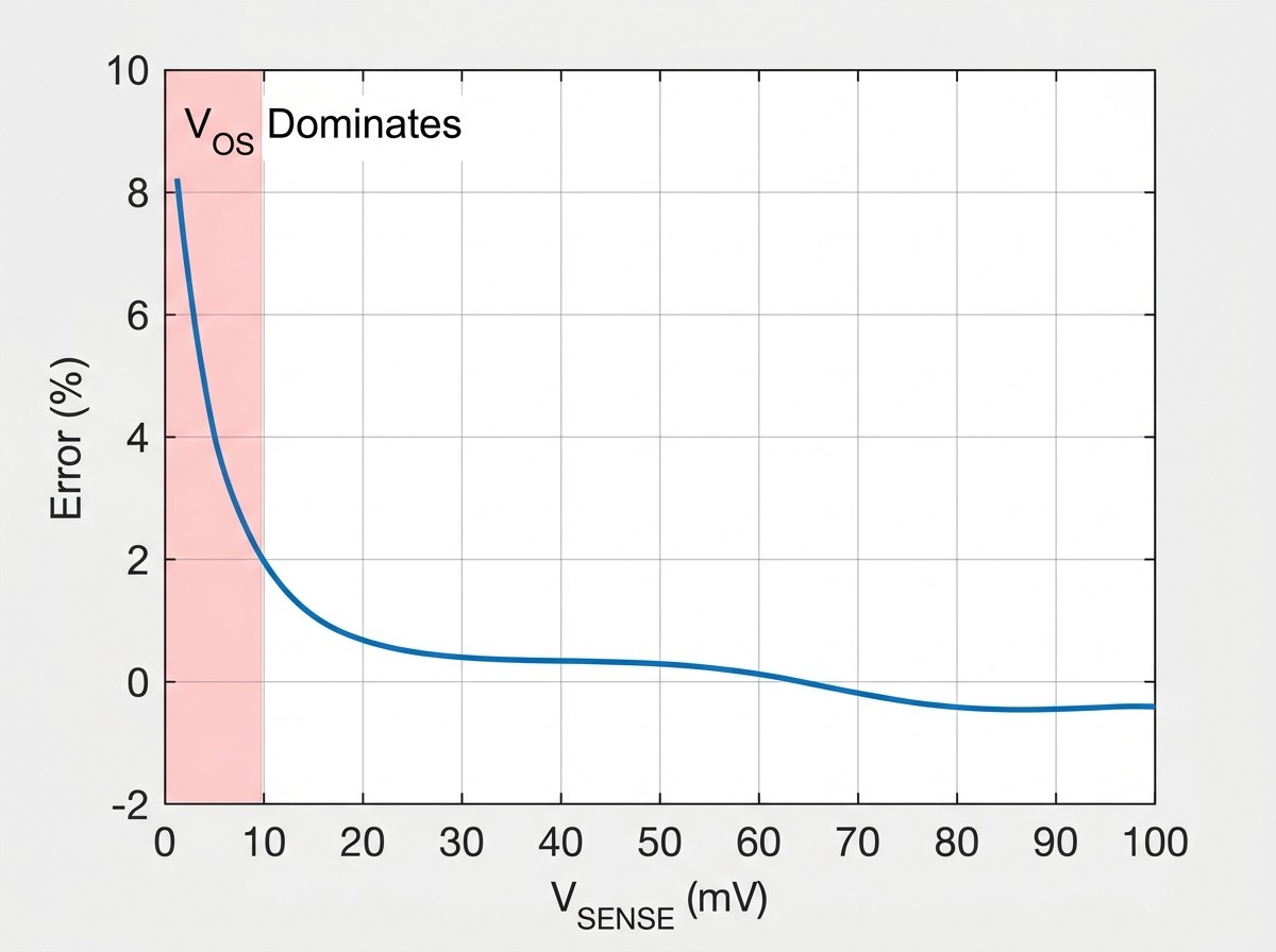 Technical-line-chart-comparing-the-output-voltage-error-(in-%)-versus-the-sense-voltage-(mV)-for-a-t.jpg Technical-line-chart-comparing-the-output-voltage-error-(in-%)-versus-the-sense-voltage-(mV)-for-a-t.jpg