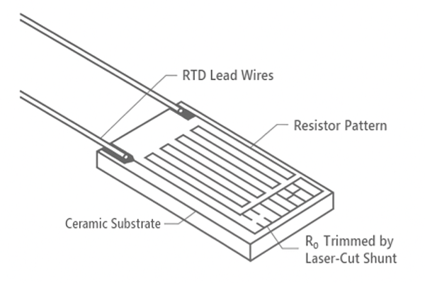 Membrane type RTD structure.png