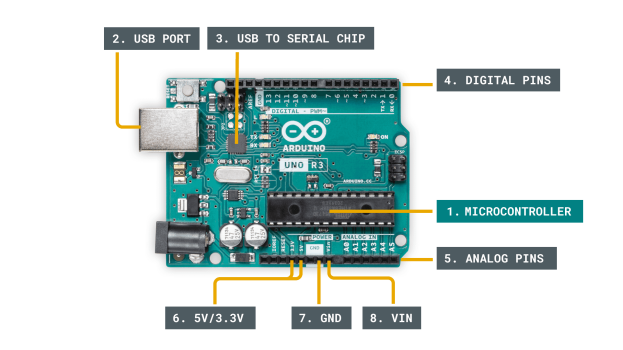 Raspberry Pi vs. Arduino