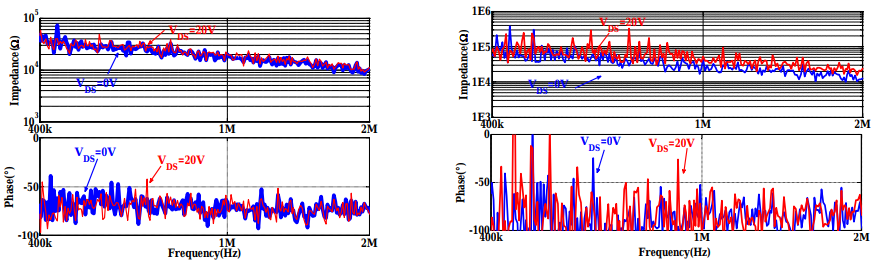 Fig 5a-Cds measurement result+Fig 5b-Cgd measurement result.png