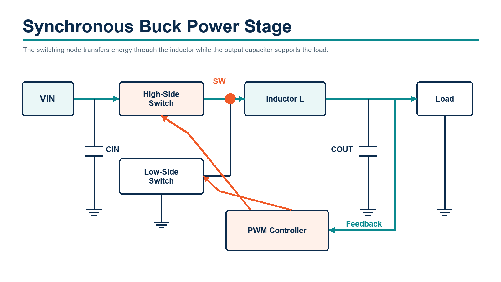 buck-converter-power-stage.png