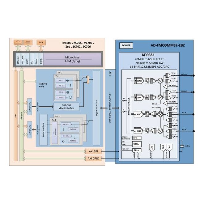 AD9361_AD9361-AD9361-application-circ_5fb783.jpg AD9361_AD9361-AD9361-application-circ_5fb783.jpg