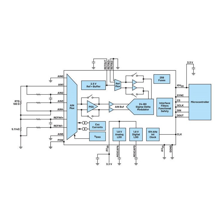 AD7124-application-c_cda72c88_7dd8.jpg