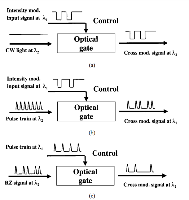 Fig 1 Schematic of optically controlled gate used for applications based on different set parameters..png