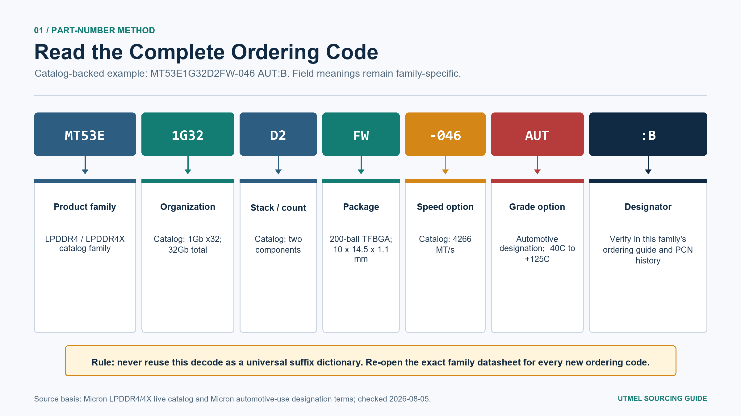 Micron part-number decode example