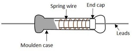 Internal construction of a fuse resistor showing the spring wire mechanism