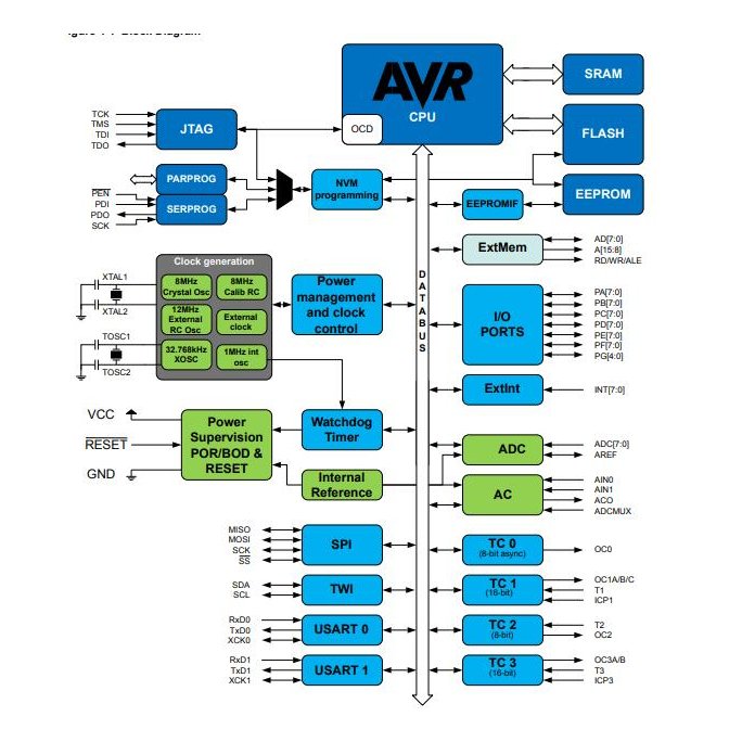 ATmega128A-functiona_e9fd01e3_7d3a.jpg