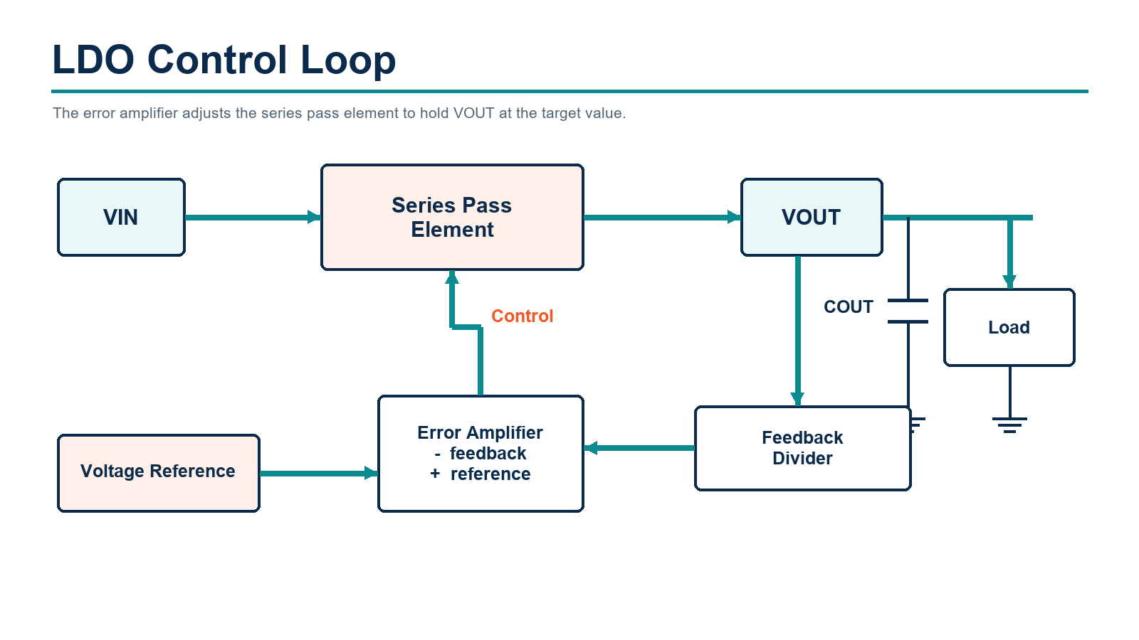 ldo-control-loop.png