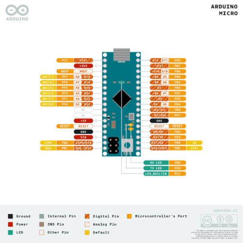 Arduino Micro microcontroller：Datasheet, Features, Applications[FAQs]