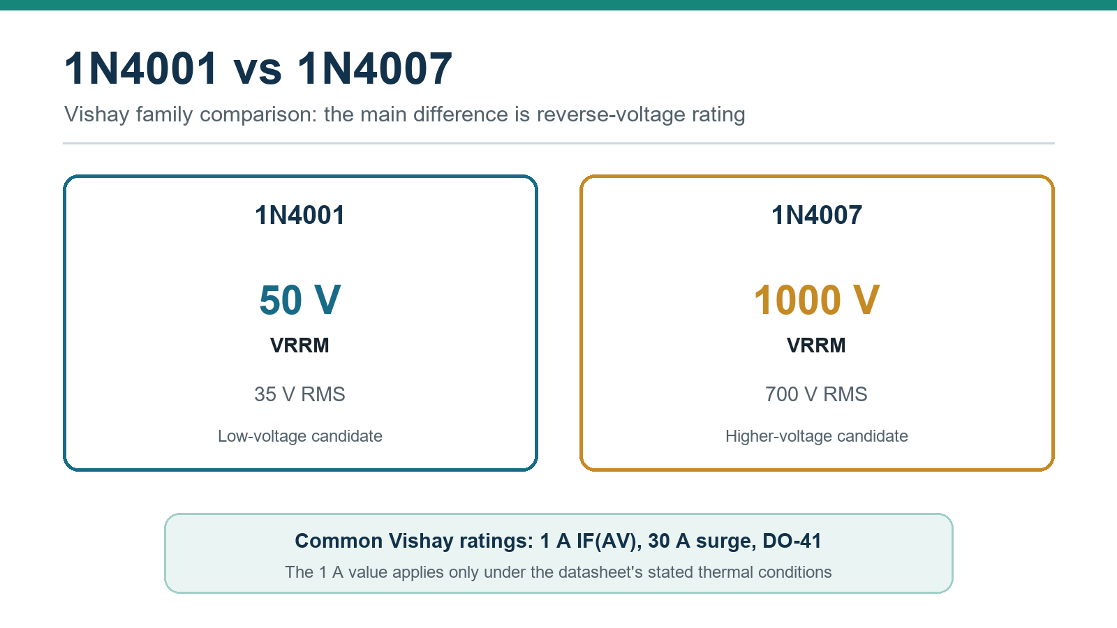 06-1n4001-vs-1n4007-comparison.png 06-1n4001-vs-1n4007-comparison.png