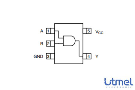 NC7SZ08P5X Pinout.png