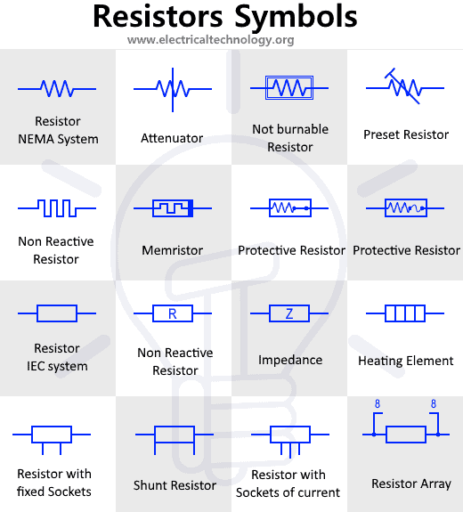 Fixed and Variable Resistor Symbols Comparison