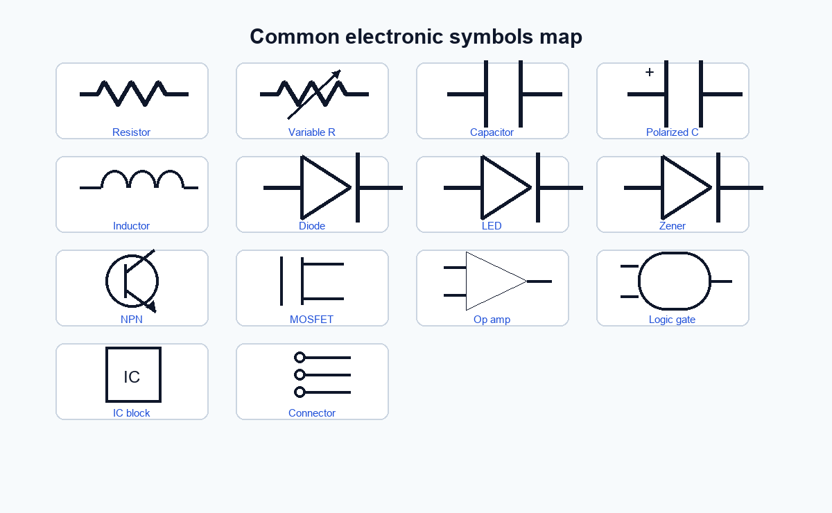common-electronic-symbols-component-map.png common-electronic-symbols-component-map.png