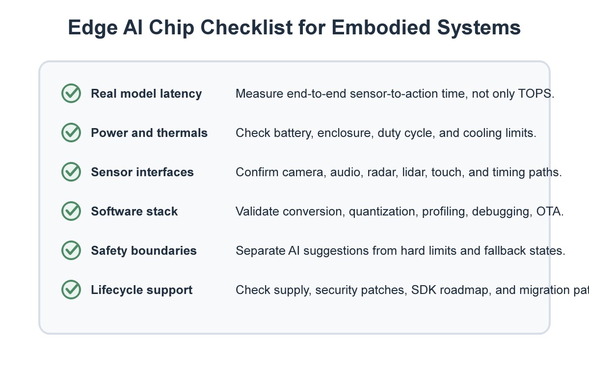 For embodied AI, chip selection should balance performance, power, sensors, safety, software, and lifecycle support. For embodied AI, chip selection should balance performance, power, sensors, safety, software, and lifecycle support.