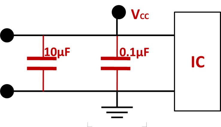 A simplified decoupling circuit diagram, showing an nF capacitor placed near an IC to stabilize power and filter noise.