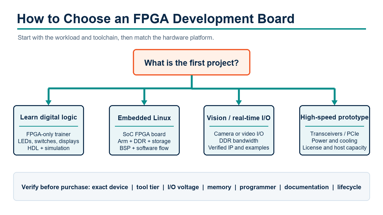 fpga-board-selection-workflow.png