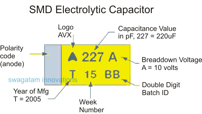 Figure 4: Examples of capacitance value marking rules, such as 104, 4u7, etc. Source: Homemade Circuit Projects