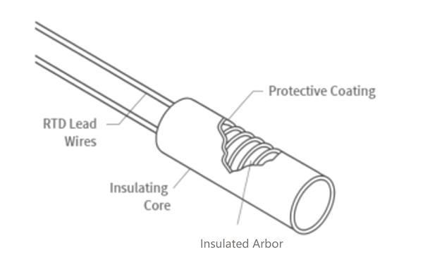 RTD sensor structure schematic.png