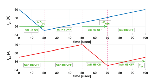Figure.2 Inductor currents.png