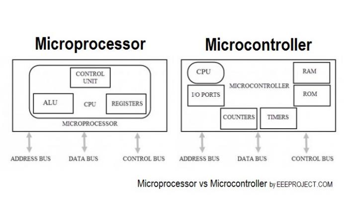 Microcontroller4.jpg Microcontroller4.jpg