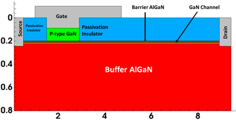 GaN device structure constructed in Synopsys TCAD Sentaurus.png