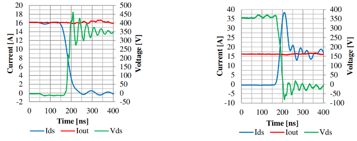 Fig 2 (a)  Switching in S2 GaN turn-off..png