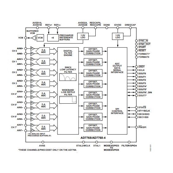 AD7768-functional-bl_deb19a40_8793.jpg
