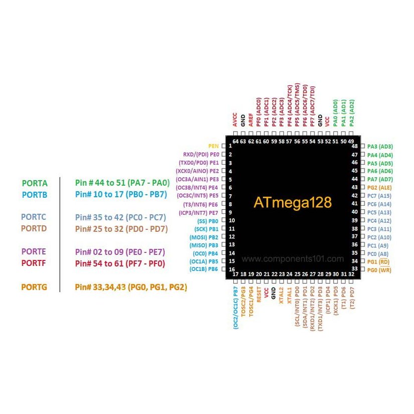 ATmega128A-pinout-di_ed306147_7f9f.jpg