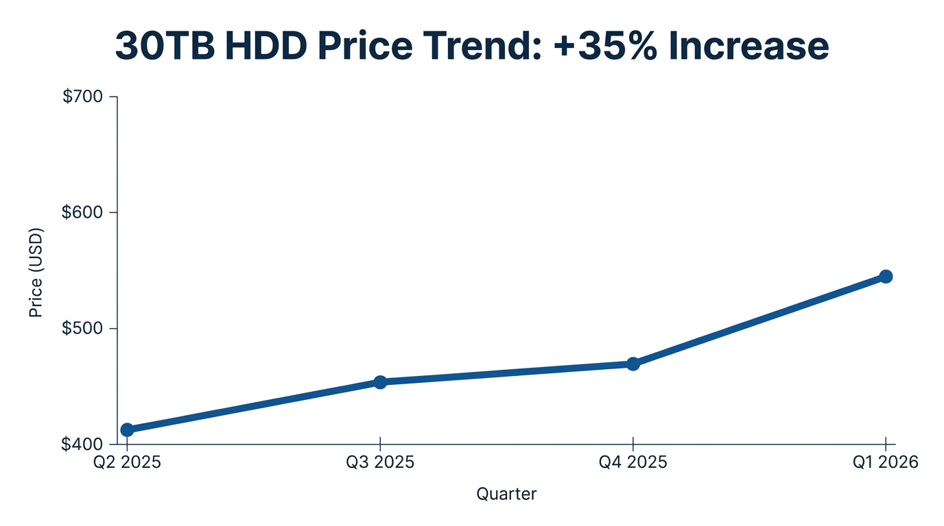 high_capacity_hdd_1.jpg