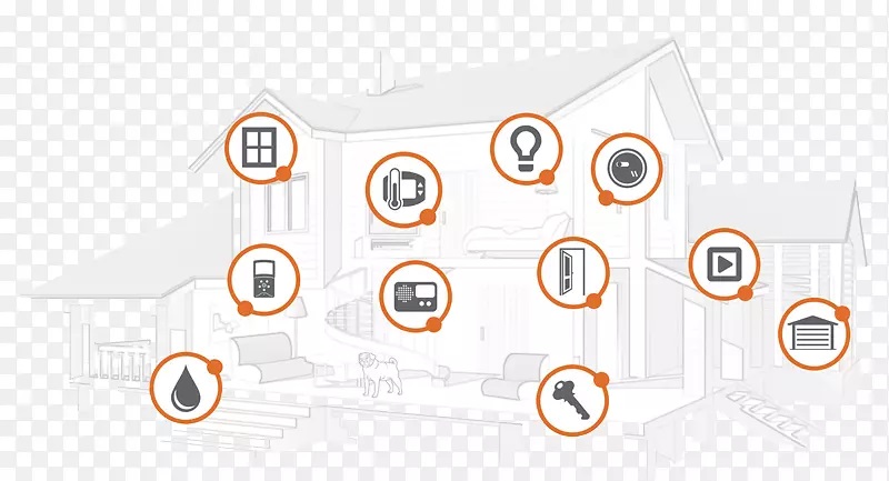 Automated Home System.jpg