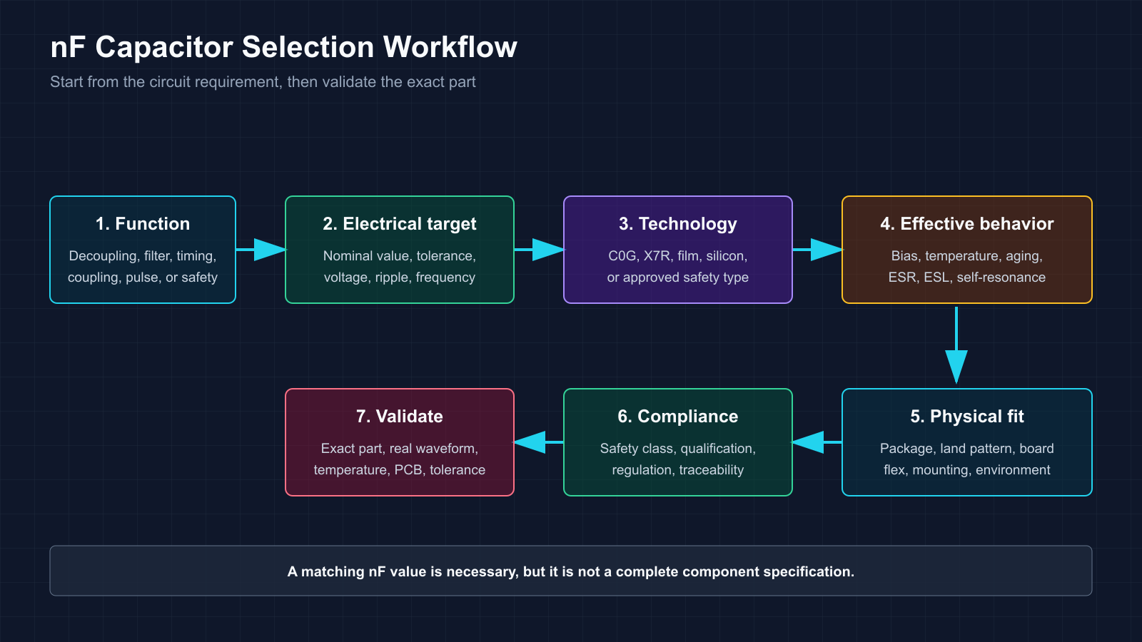 nf-capacitor-selection-workflow.png nf-capacitor-selection-workflow.png