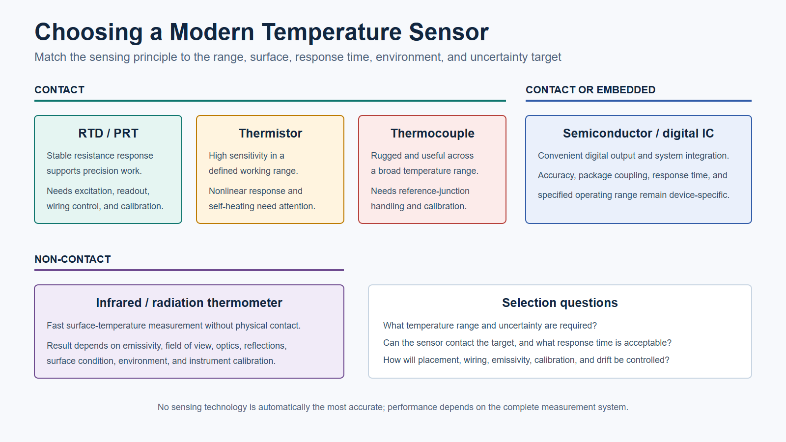 modern-temperature-sensor-selection.png