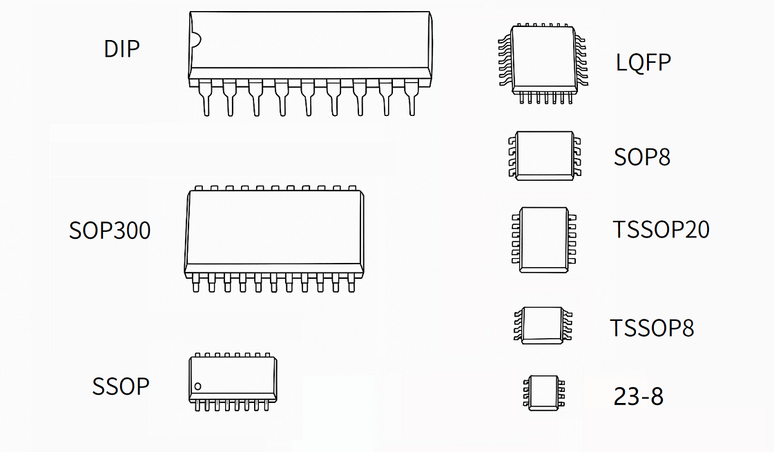 ic package size.png
