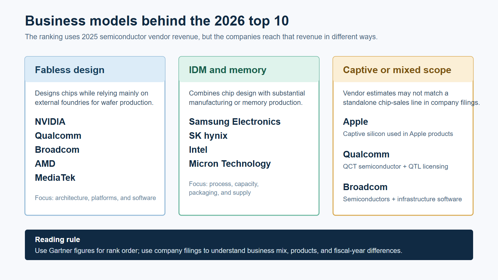 semiconductor-company-business-model-map.png