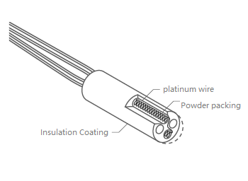 Coiled element type RTD structure.png